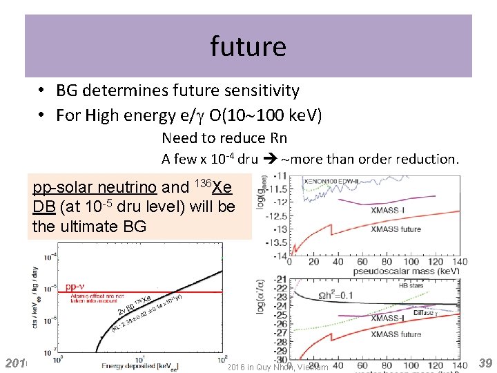 future • BG determines future sensitivity • For High energy e/g O(10~100 ke. V)