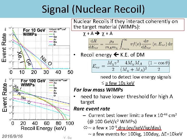 Signal (Nuclear Recoil) Nuclear Recoils if they interact coherently on the target material (WIMPs):