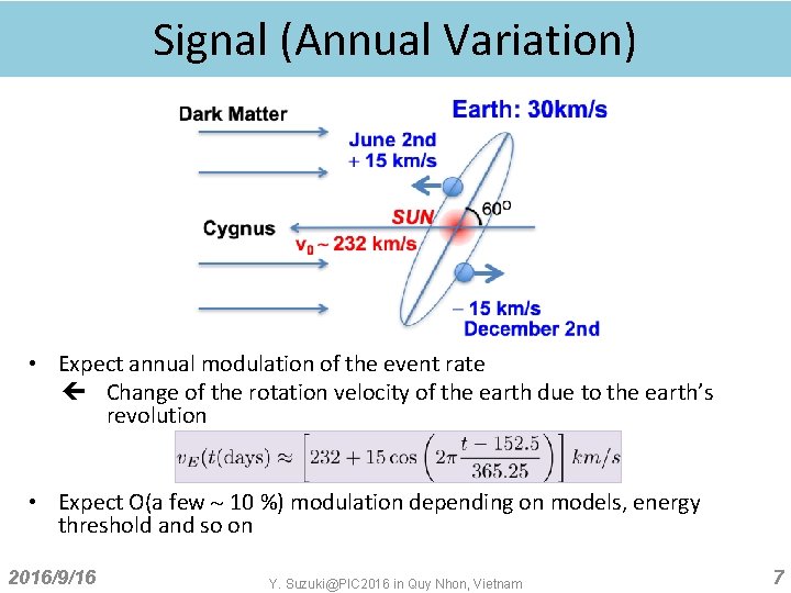 Signal (Annual Variation) • Expect annual modulation of the event rate Change of the