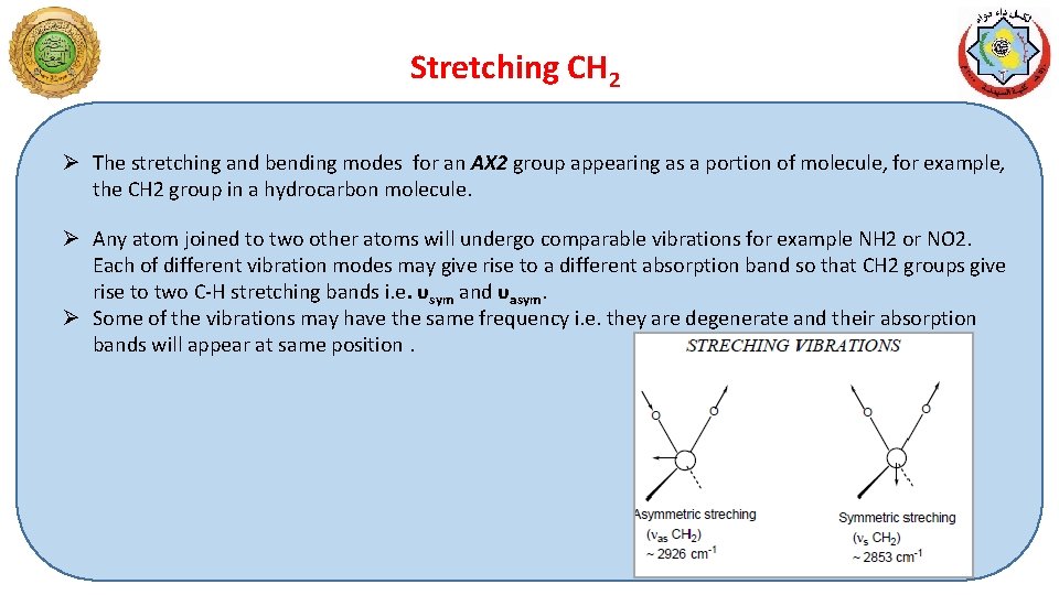 Stretching CH 2 Ø The stretching and bending modes for an AX 2 group