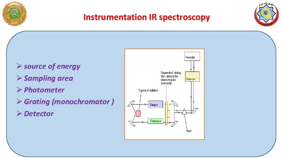 Instrumentation IR spectroscopy Ø source of energy Ø Sampling area Ø Photometer Ø Grating