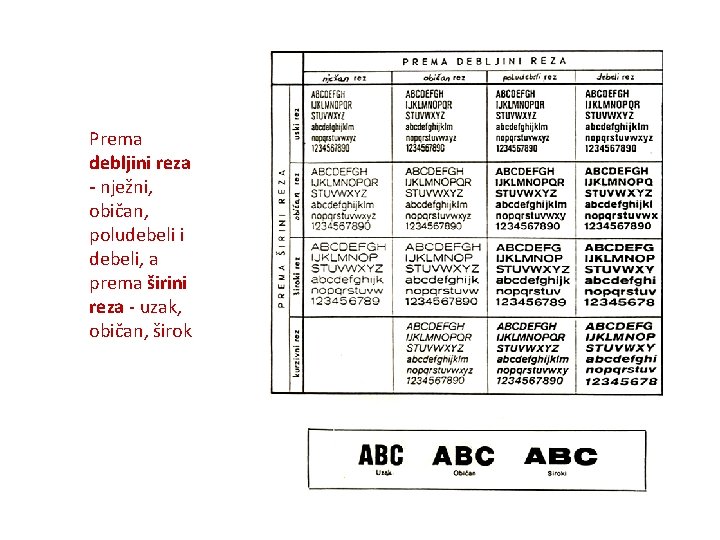 Prema debljini reza - nježni, običan, poludebeli i debeli, a prema širini reza -