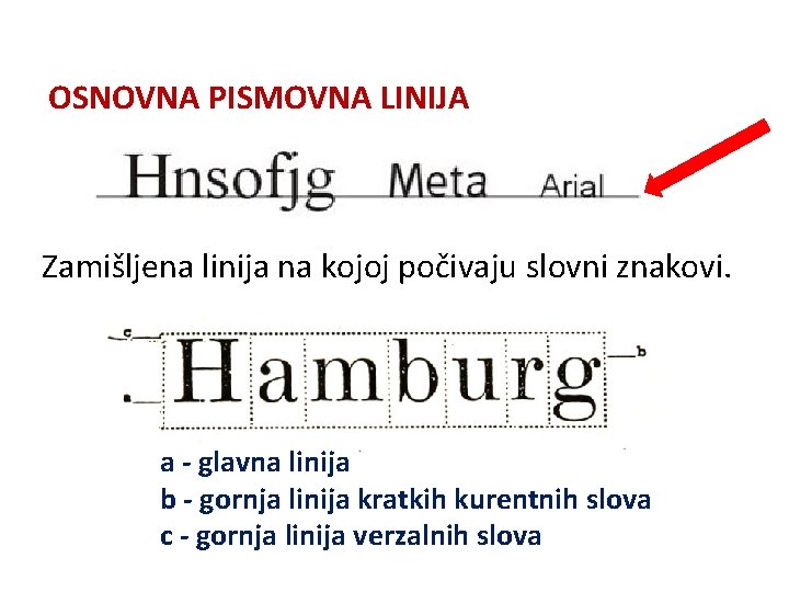 OSNOVNA PISMOVNA LINIJA Zamišljena linija na kojoj počivaju slovni znakovi. a - glavna linija