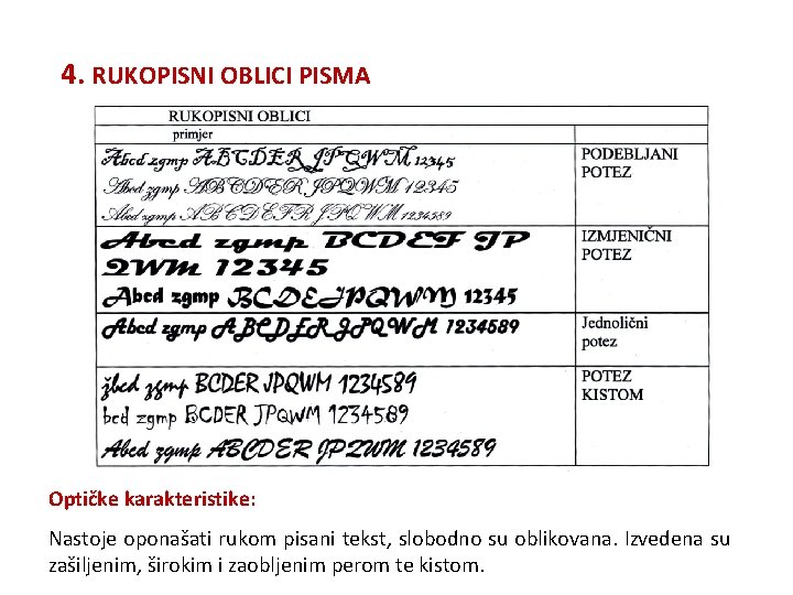 4. RUKOPISNI OBLICI PISMA Optičke karakteristike: Nastoje oponašati rukom pisani tekst, slobodno su oblikovana.