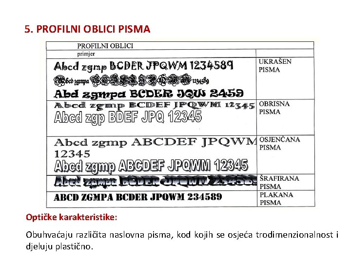 5. PROFILNI OBLICI PISMA Optičke karakteristike: Obuhvaćaju različita naslovna pisma, kod kojih se osjeća