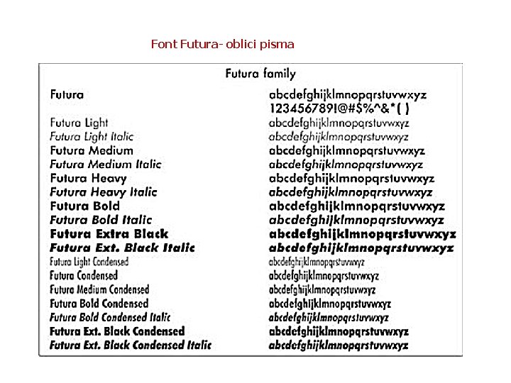 Font Futura- oblici pisma 