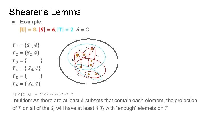 Shearer’s Lemma ● 