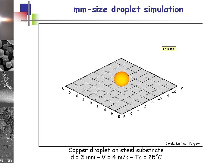 mm-size droplet simulation 25 Copper droplet on steel substrate d = 3 mm – mm-size droplet simulation 25 Copper droplet on steel substrate d = 3 mm –
