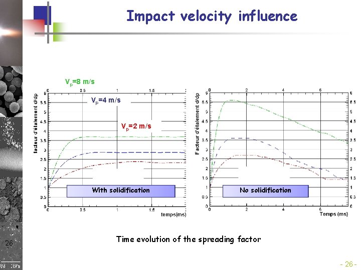 Impact velocity influence Vp=8 m/s Vp=4 m/s Vp=2 m/s With solidification 26 No solidification Impact velocity influence Vp=8 m/s Vp=4 m/s Vp=2 m/s With solidification 26 No solidification