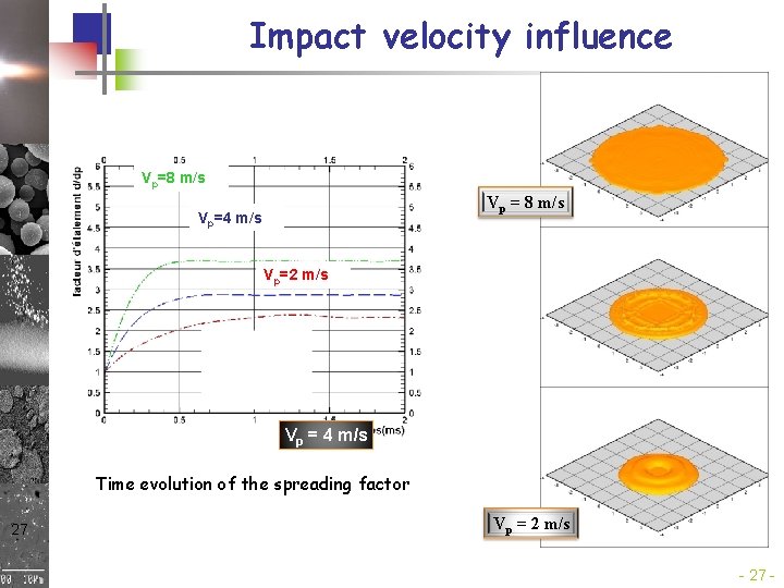 Impact velocity influence Vp=8 m/s Vp = 8 m/s Vp=4 m/s Vp=2 m/s Vp Impact velocity influence Vp=8 m/s Vp = 8 m/s Vp=4 m/s Vp=2 m/s Vp