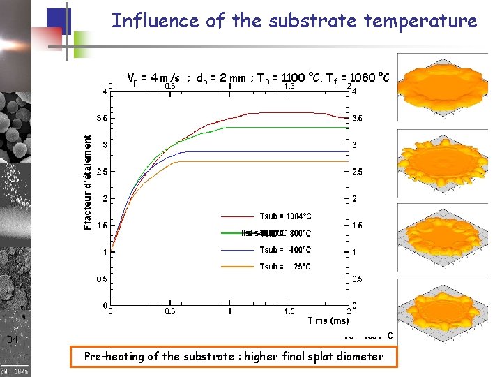 Influence of the substrate temperature Vp = 4 m/s ; dp = 2 mm Influence of the substrate temperature Vp = 4 m/s ; dp = 2 mm
