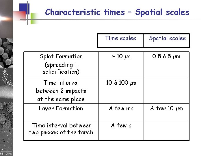 Characteristic times – Spatial scales 5 Time scales Spatial scales Splat Formation (spreading + Characteristic times – Spatial scales 5 Time scales Spatial scales Splat Formation (spreading +