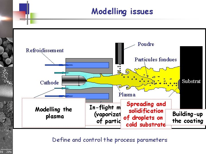 Modelling issues Poudre Refroidissement Particules fondues Substrat Cathode Plasma Gaz Modelling the plasma 6 Modelling issues Poudre Refroidissement Particules fondues Substrat Cathode Plasma Gaz Modelling the plasma 6