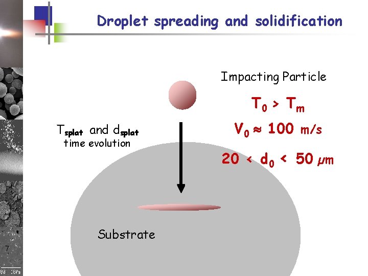 Droplet spreading and solidification Impacting Particle T 0 > Tm Tsplat and dsplat time Droplet spreading and solidification Impacting Particle T 0 > Tm Tsplat and dsplat time