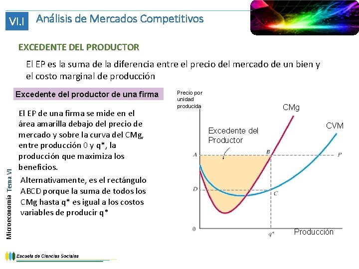 VI. I Análisis de Mercados Competitivos EXCEDENTE DEL PRODUCTOR El EP es la suma