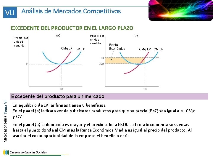 VI. I Análisis de Mercados Competitivos EXCEDENTE DEL PRODUCTOR EN EL LARGO PLAZO Precio