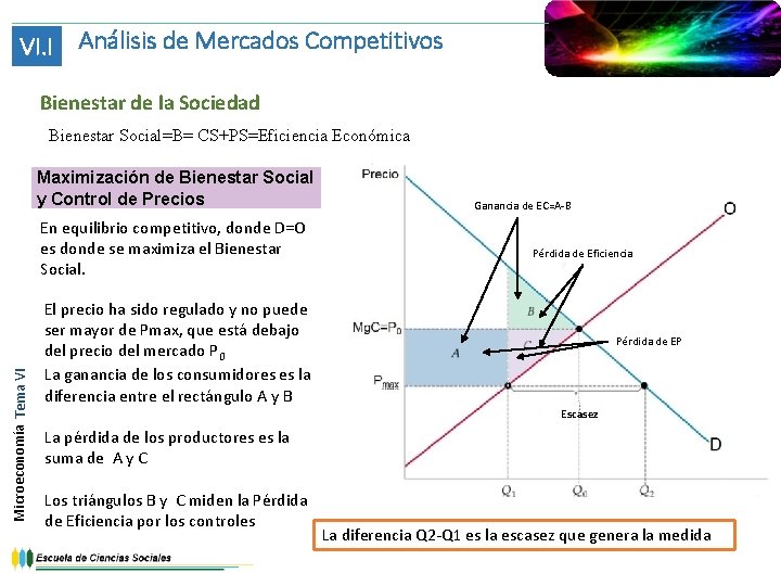 VI. I Análisis de Mercados Competitivos Bienestar de la Sociedad Bienestar Social=B= CS+PS=Eficiencia Económica