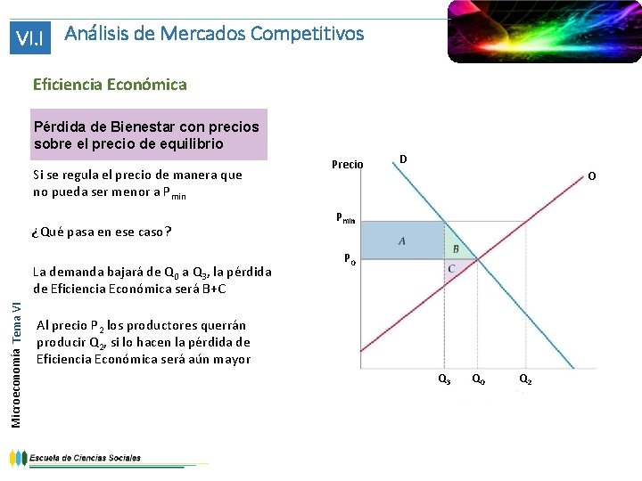 VI. I Análisis de Mercados Competitivos Eficiencia Económica Pérdida de Bienestar con precios sobre