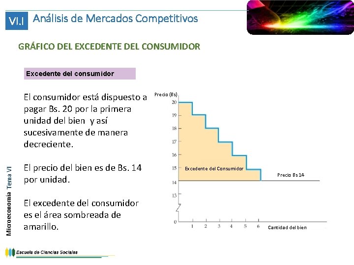 VI. I Análisis de Mercados Competitivos GRÁFICO DEL EXCEDENTE DEL CONSUMIDOR Excedente del consumidor