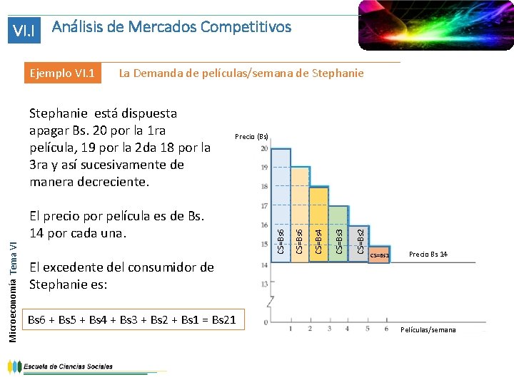 VI. I Análisis de Mercados Competitivos La Demanda de películas/semana de Stephanie El excedente