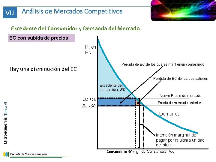 VI. I Análisis de Mercados Competitivos Excedente del Consumidor y Demanda del Mercado EC