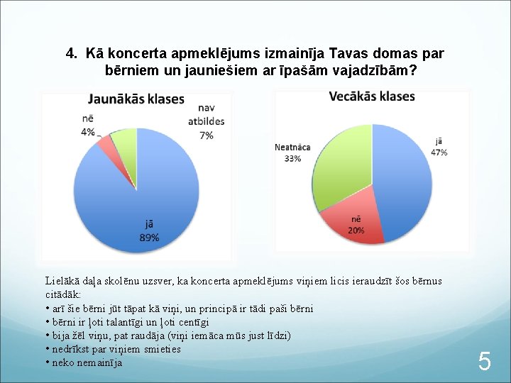 4. Kā koncerta apmeklējums izmainīja Tavas domas par bērniem un jauniešiem ar īpašām vajadzībām?