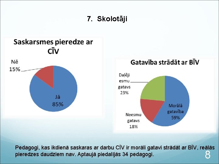 7. Skolotāji Pedagogi, kas ikdienā saskaras ar darbu CĪV ir morāli gatavi strādāt ar