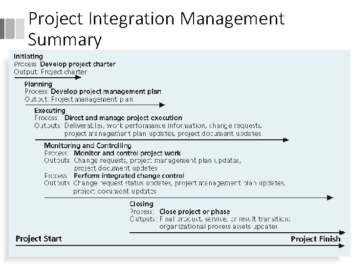 Project Integration Management Summary 12 