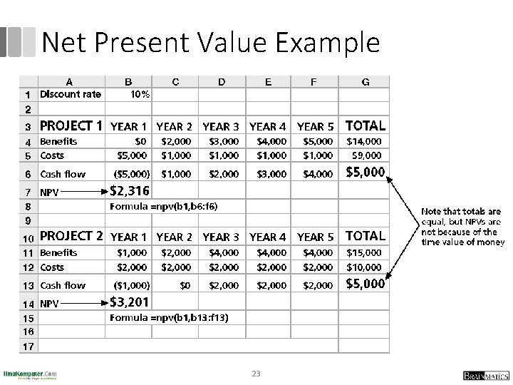 Net Present Value Example 23 