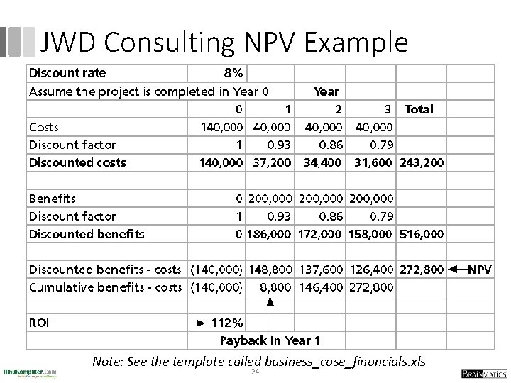 JWD Consulting NPV Example Note: See the template called business_case_financials. xls 24 