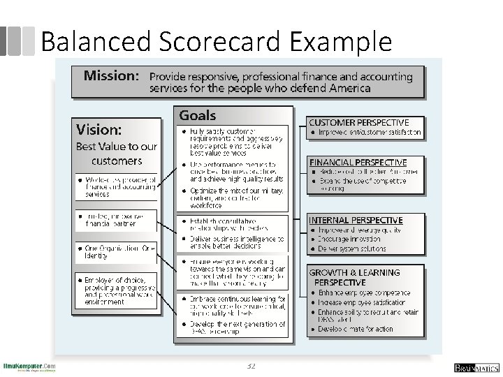 Balanced Scorecard Example 32 