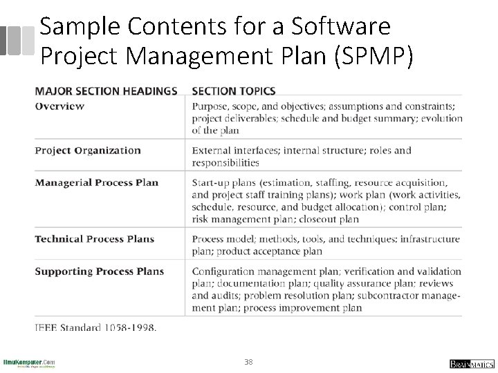 Sample Contents for a Software Project Management Plan (SPMP) 38 