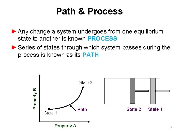 Path & Process ► Any change a system undergoes from one equilibrium state to