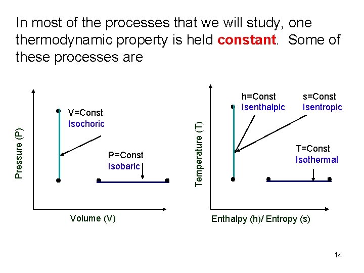 h=Const Isenthalpic V=Const Isochoric P=Const Isobaric Volume (V) Temperature (T) Pressure (P) In most