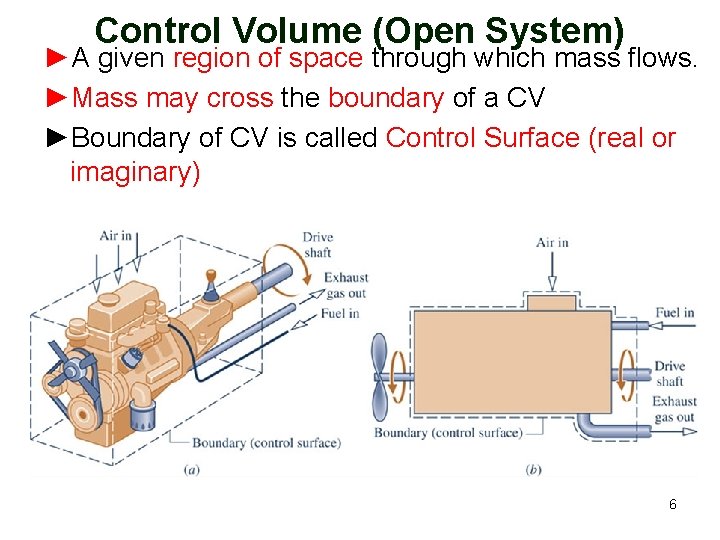 Control Volume (Open System) ►A given region of space through which mass flows. ►Mass