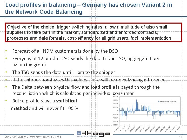 Load profiles in balancing – Germany has chosen Variant 2 in the Network Code