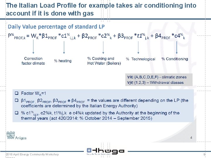 The Italian Load Profile for example takes air conditioning into account if it is