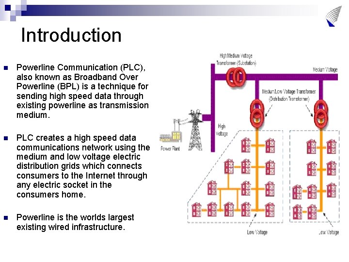 Introduction n Powerline Communication (PLC), also known as Broadband Over Powerline (BPL) is a