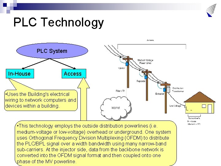 PLC Technology PLC System In-House Access • Uses the Building's electrical wiring to network