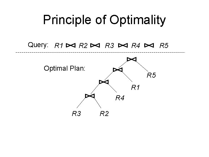 Principle of Optimality Query: R 1 R 2 R 3 R 4 Optimal Plan: