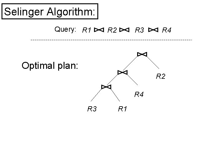 Selinger Algorithm: Query: R 1 R 2 R 3 R 4 Optimal plan: R