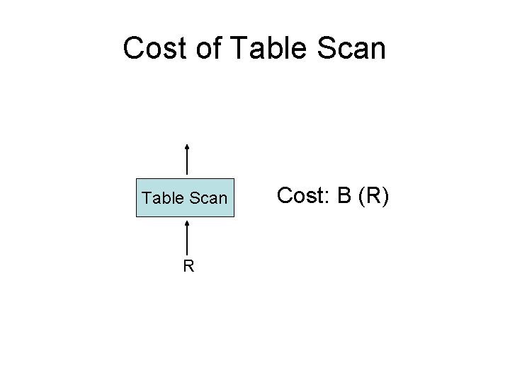 Cost of Table Scan R Cost: B (R) 