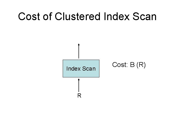 Cost of Clustered Index Scan R Cost: B (R) 