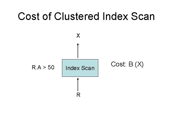 Cost of Clustered Index Scan X R. A > 50 Index Scan R Cost:
