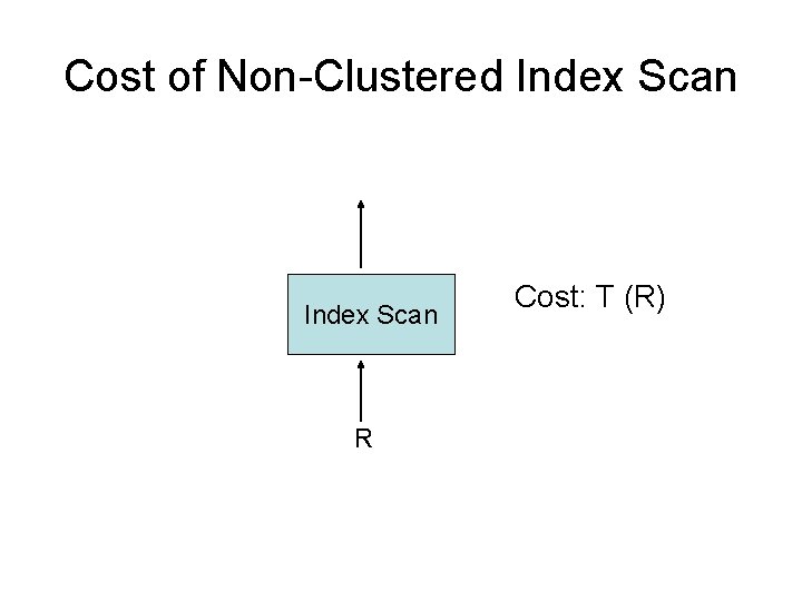 Cost of Non-Clustered Index Scan R Cost: T (R) 
