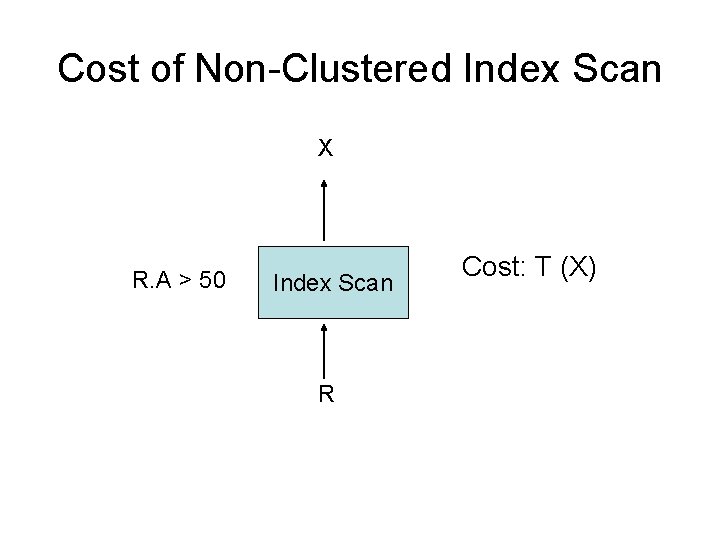 Cost of Non-Clustered Index Scan X R. A > 50 Index Scan R Cost: