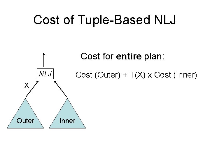 Cost of Tuple-Based NLJ Cost for entire plan: NLJ Cost (Outer) + T(X) x