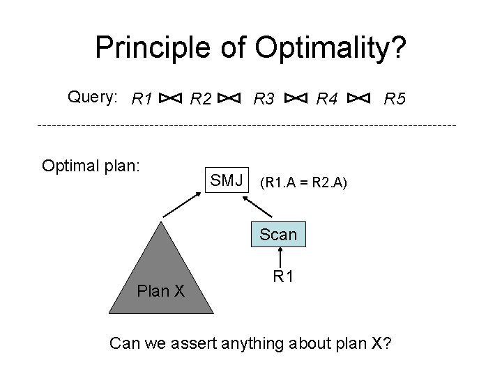 Principle of Optimality? Query: R 1 Optimal plan: R 2 SMJ R 3 R