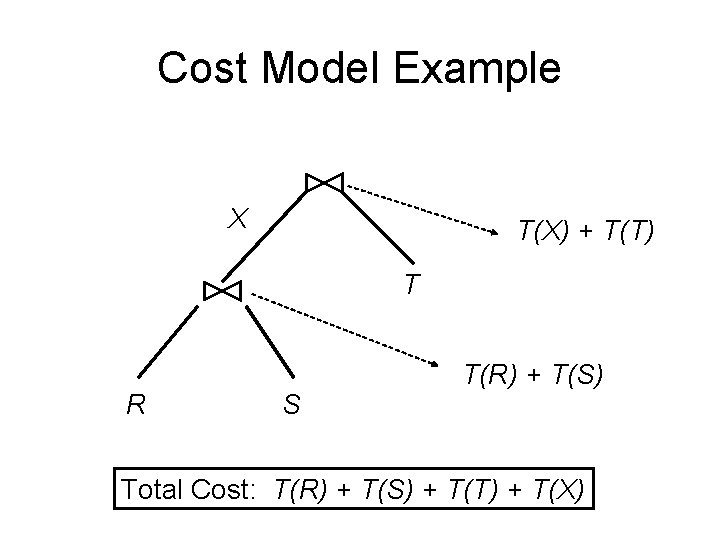 Cost Model Example X T(X) + T(T) T R S T(R) + T(S) Total