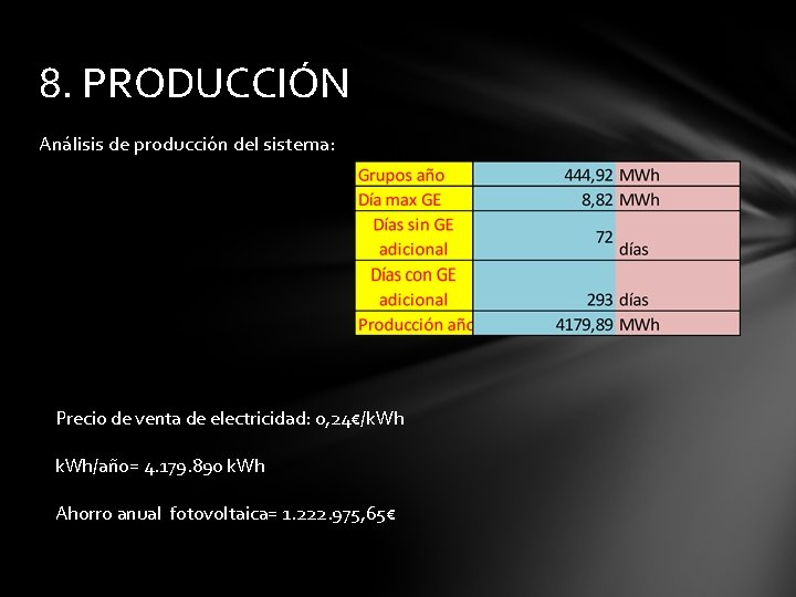 8. PRODUCCIÓN Análisis de producción del sistema: Precio de venta de electricidad: 0, 24€/k.